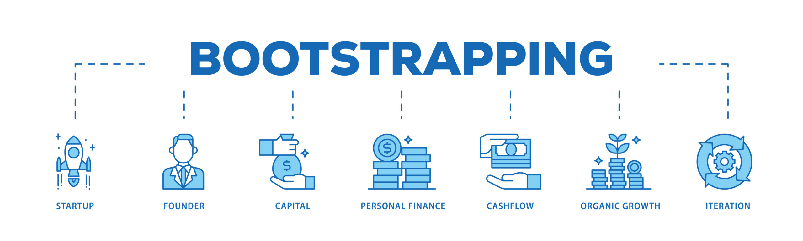 Le bootstrapping et ses avantages en schéma